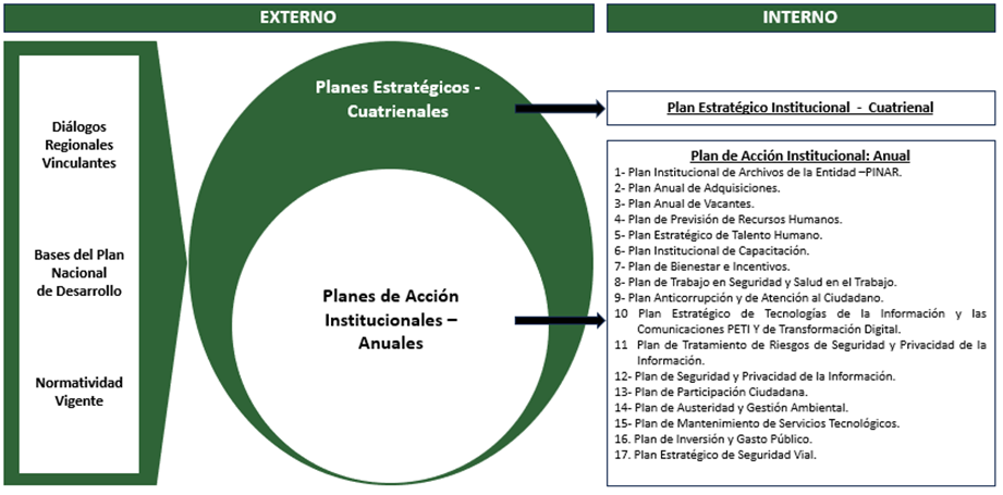 estructura lógica PEI