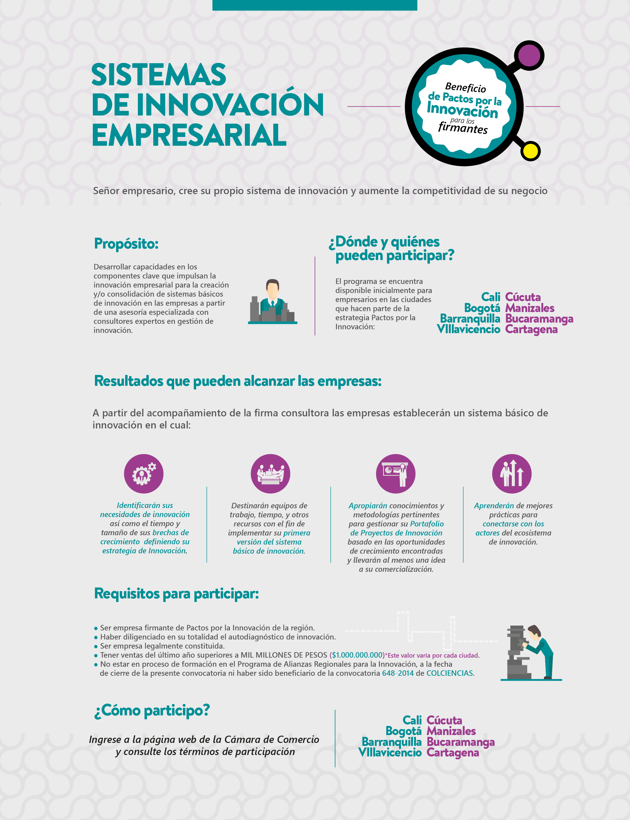 Sistemas de Innovación